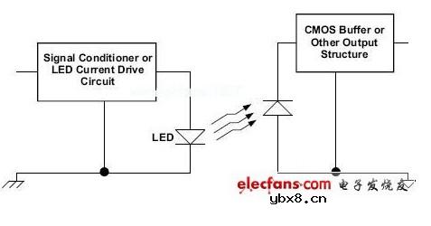 高速数字电路中数字隔离器应用