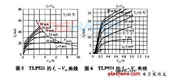 光耦隔离的4种常见方法对比