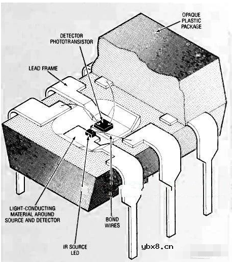 光耦合器的结构及应用电路