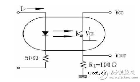 光藕是做什么的 光藕如何选型
