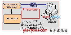 数字隔离工作原理及电子产品设计分析