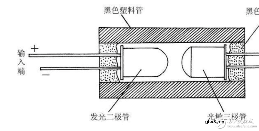 光电耦合器怎么测