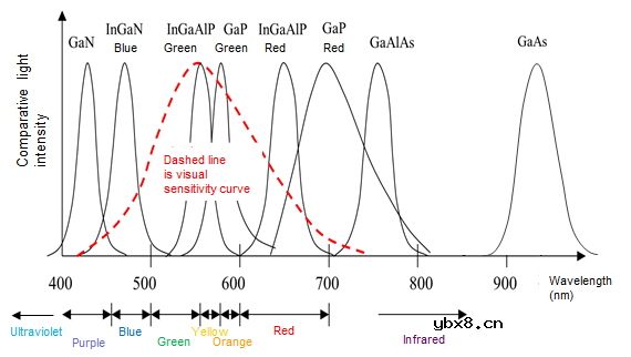 光耦工作原理及作用详解（干货收藏）