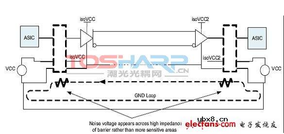 数字隔离的介绍