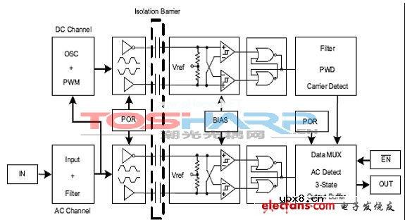 耦合技术的分类及介绍