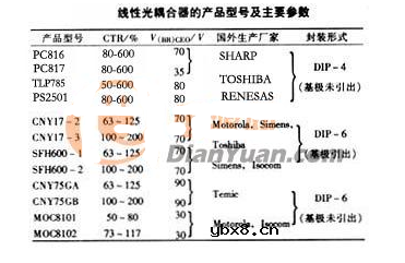 线性光耦的分类