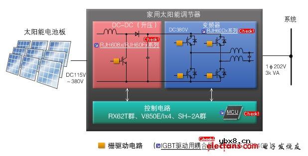 瑞萨节能的“功能模块”解决方案