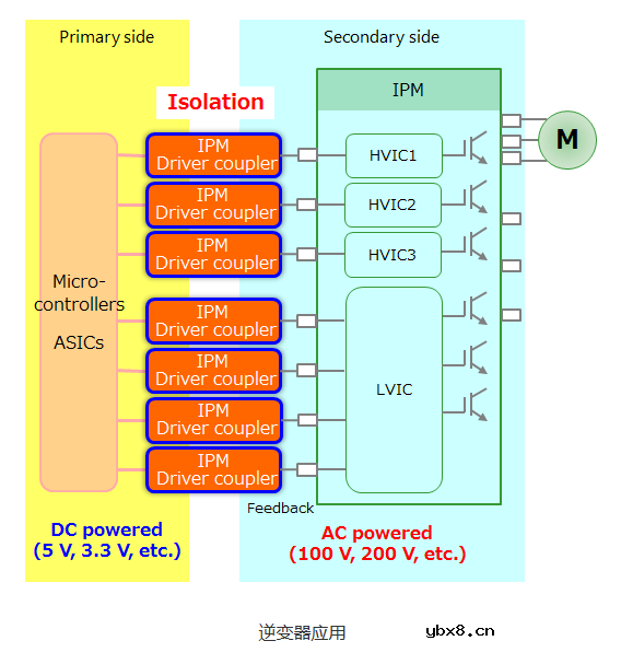 光耦工作原理及作用详解（干货收藏）