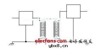 高速数字电路中数字隔离器应用