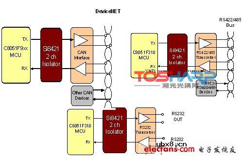 数字隔离工作原理及电子产品设计分析