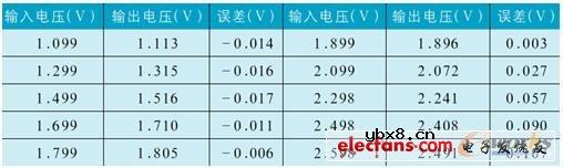 光耦HCNR201内部原理及隔离电路