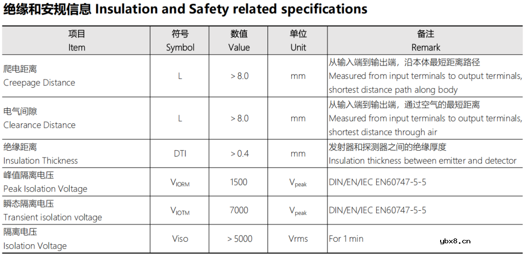群芯光耦在二合一移动电源的应用 群芯光耦在二合一移动电源的应用