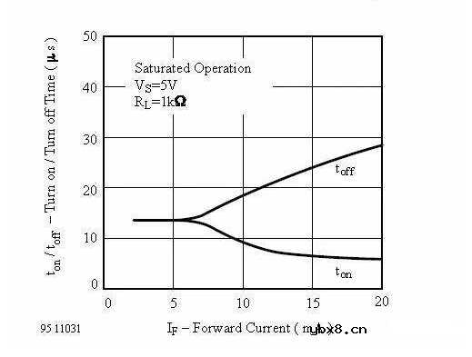 光耦的延迟 光耦的延迟