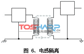 高速数字电路中电子隔离比较