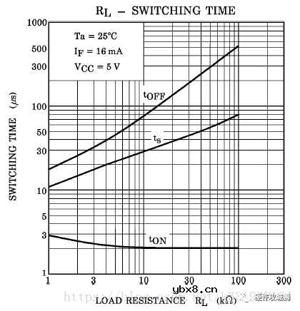 光耦的内部原理及工作条件