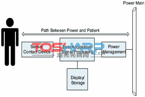 高速数字电路中电子隔离比较