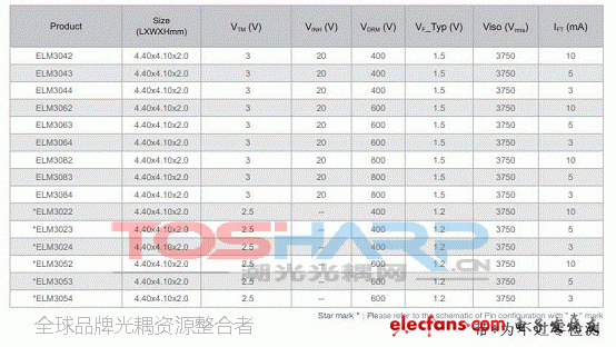 亿光过零检测光耦