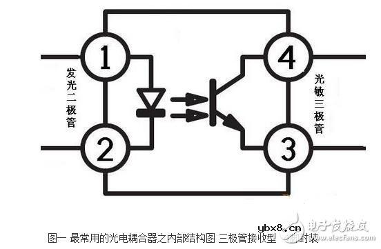 光耦内部结构及其特性特点 光耦内部结构及其特性特点
