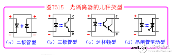 光电耦合器怎么测