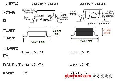 东芝加强绝缘类轻薄通用晶体管耦合器TLP184, TLP185