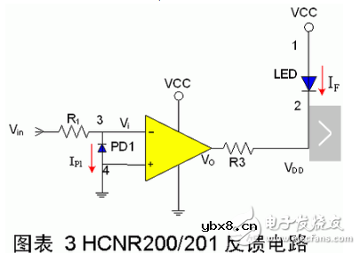 线性光耦的使用实例