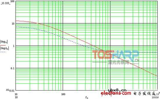 TL431与光耦合器回授电路的增益考量