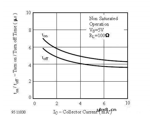 光耦的延迟 光耦的延迟