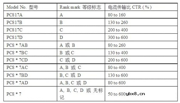 关于光耦如何选择与替换