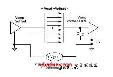 高速数字电路中数字隔离器应用