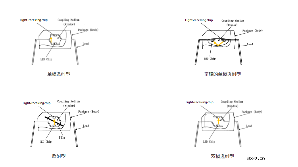 光耦工作原理及作用详解（干货收藏）