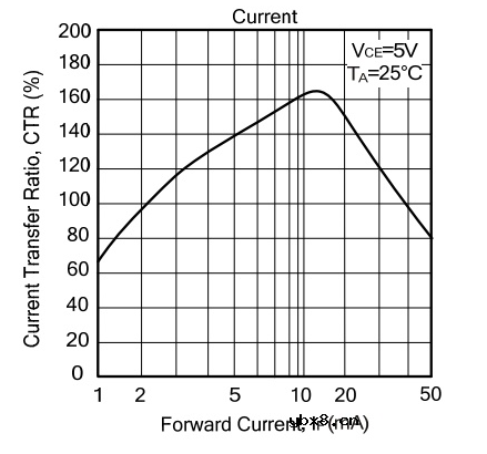 关于光耦如何选择与替换