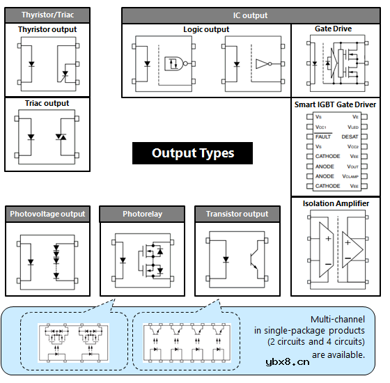 光耦工作原理及作用详解（干货收藏）