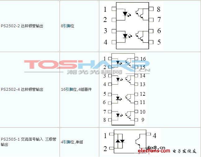 热卖光耦型号内部结构图