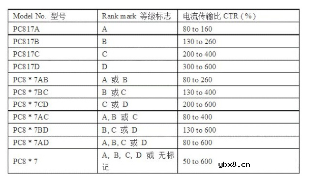 光耦选择与替换