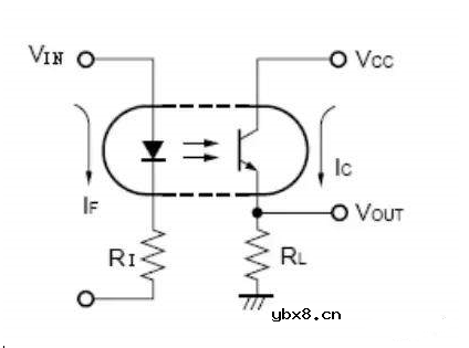 光耦的延迟 光耦的延迟
