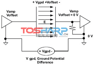 高速数字电路中电子隔离比较
