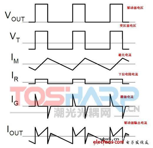 MOS管驱动变压器隔离电路分析和应用 MOS管驱动变压器隔离电路分析和应用