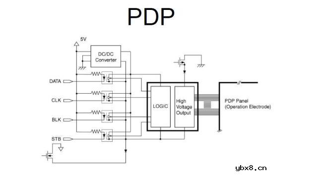 高速光耦有哪些_高速光耦如何选型