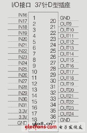 3轴点位运动控制卡（步进机）的介绍