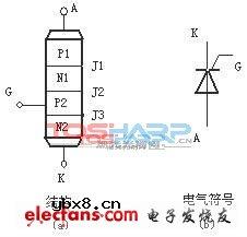 电力电子器件与应用 电力电子器件与应用