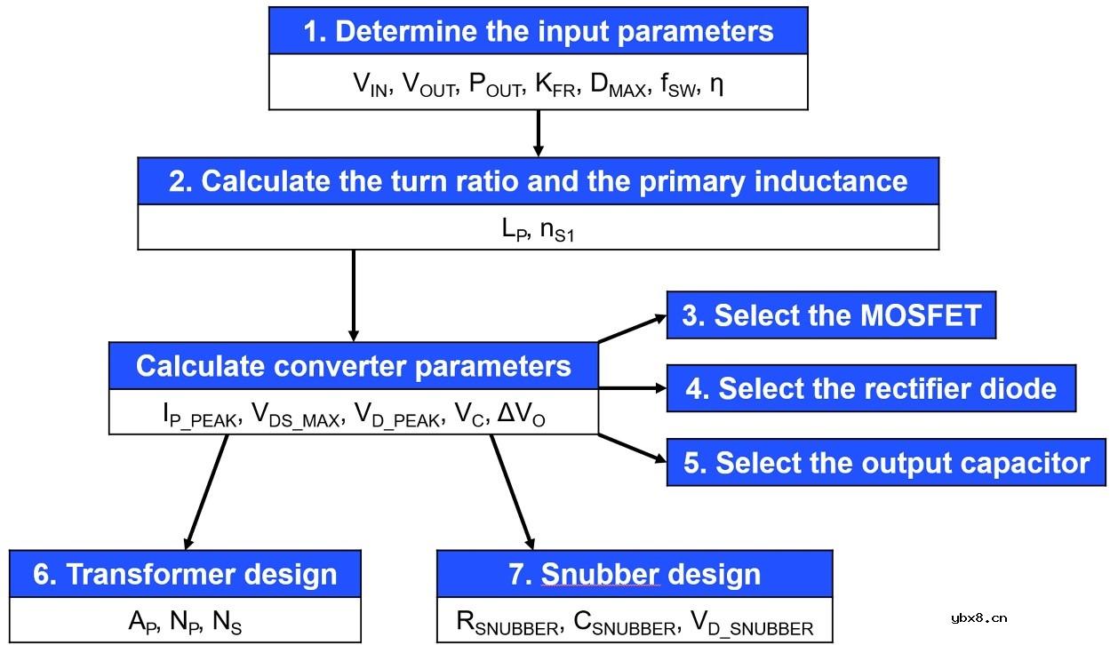 反激式变换器的基本组成