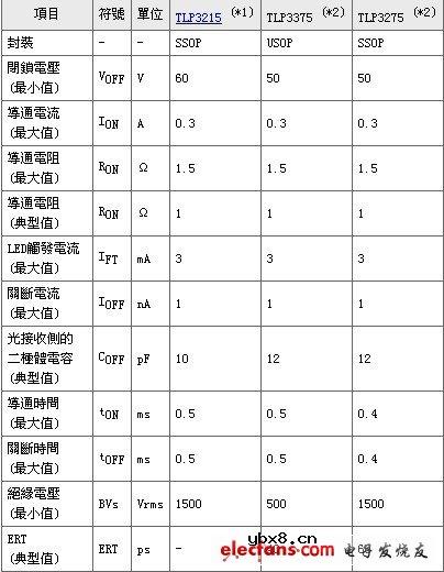 高频通过特性小型光继电器:TLP3375,TLP3275