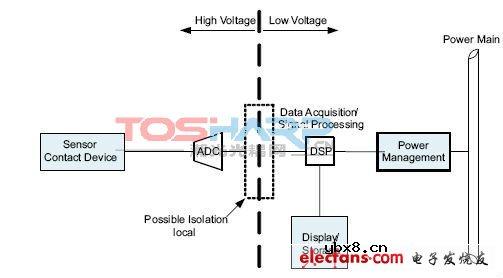 数字隔离的介绍