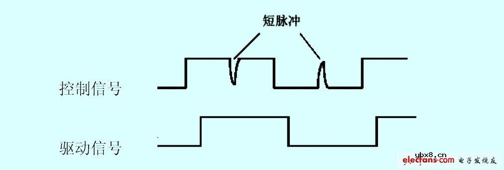 大功率IGBT驱动技术的现状与发展
