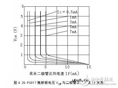 光耦PC817和PC817B有什么不同？