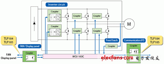 东芝推出加强绝缘类轻薄通用晶体管耦合器: TLP184, TLP185,替代TLP181,TLP180 东芝推出加强绝缘类轻薄通用晶体管耦合器: TLP184, TLP185,替代TLP181,TLP180