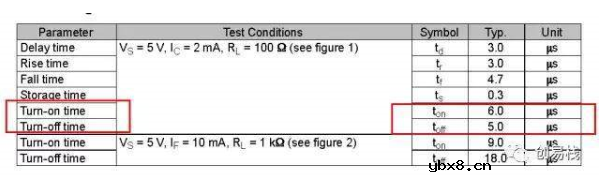 光耦的延迟 光耦的延迟