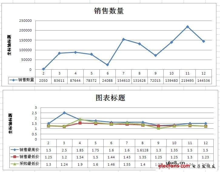 TOSHIBA晶体管输出光电耦合器,TLP127