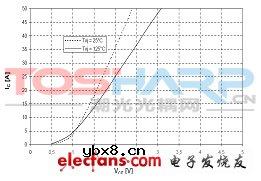 基于IGBT驱动光耦PC929的驱动和保护电路设计 基于IGBT驱动光耦PC929的驱动和保护电路设计
