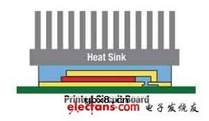 满足供电需求的新型封装技术和MOSFET